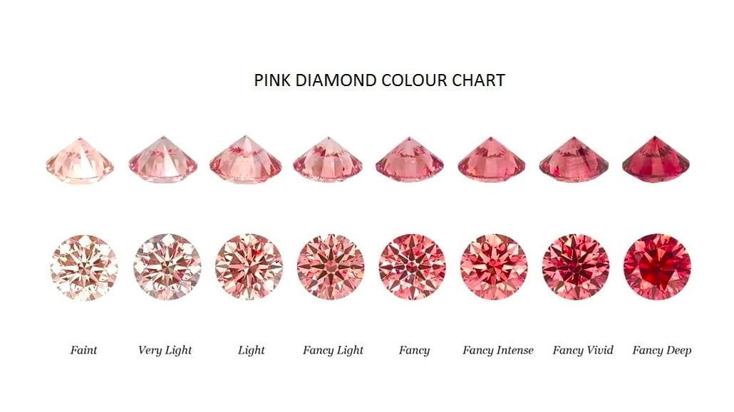 Fancy vivid hot sale pink diamond