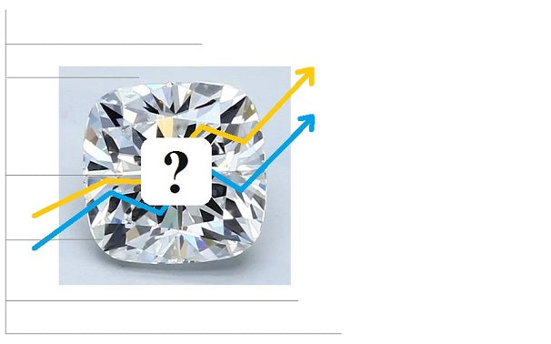 Latest Diamond Price Trends - Pobjoy Diamonds