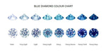 Fancy Vivid Blue Oval Cut Lab Grown Diamond 0.77 Carat - Pobjoy Diamonds