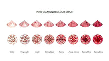 Load image into Gallery viewer, 2 Carat Round Cut Fancy Vivid Pink Lab Grown Diamond - Pobjoy Diamonds