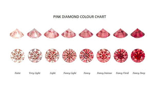 Fancy Vivid Pink Pear Shape Lab Grown Diamond 1.30 Carat