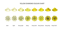 Load image into Gallery viewer, Fancy Vivid Yellow Round Cut Lab Grown Diamond 1.10 Carat - Pobjoy Diamonds